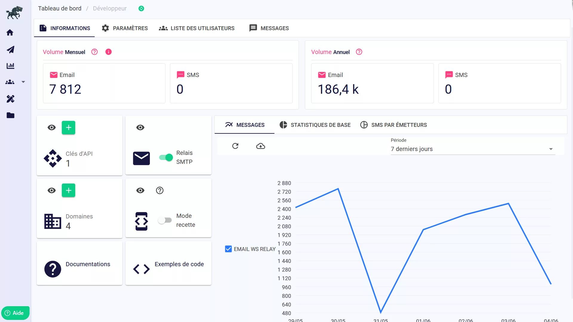 Interface développeurs Snapshoot — API email SMS SMTP